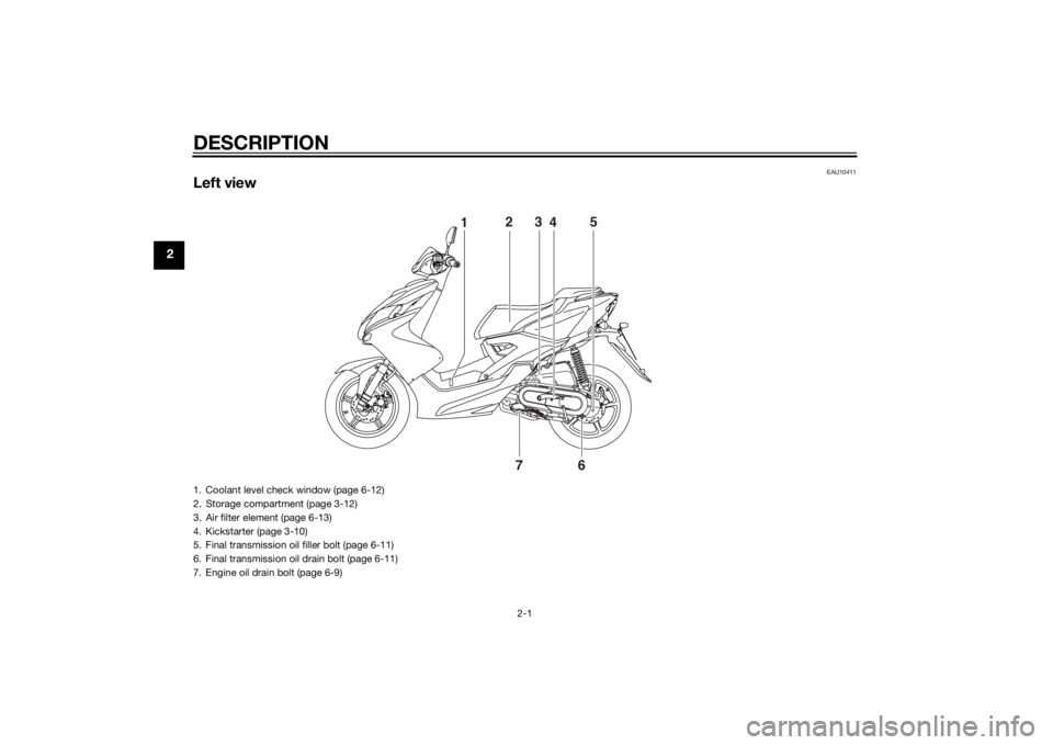 YAMAHA AEROX50 2014  Owners Manual DESCRIPTION
2-1
2
EAU10411
Left view
123
45
6
7
1. Coolant level check window (page 6-12)
2. Storage compartment (page 3-12)
3. Air filter element (page 6-13)
4. Kickstarter (page 3-10)
5. Final trans