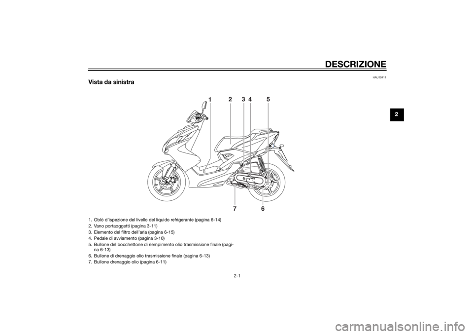 YAMAHA AEROX50 2014 Manuale duso (in Italian) DESCRIZIONE
2-1
2
HAU10411
Vista da sinistra
123
45
6
7
1. Oblò d’ispezione del livello del liquido refrigerante (pagina 6-14)
2. Vano portaoggetti (pagina 3-11)
3. Elemento del filtro dell’aria YAMAHA AEROX50 2014 Manuale duso (in Italian) DESCRIZIONE
2-1
2
HAU10411
Vista da sinistra
123
45
6
7
1. Oblò d’ispezione del livello del liquido refrigerante (pagina 6-14)
2. Vano portaoggetti (pagina 3-11)
3. Elemento del filtro dell’aria