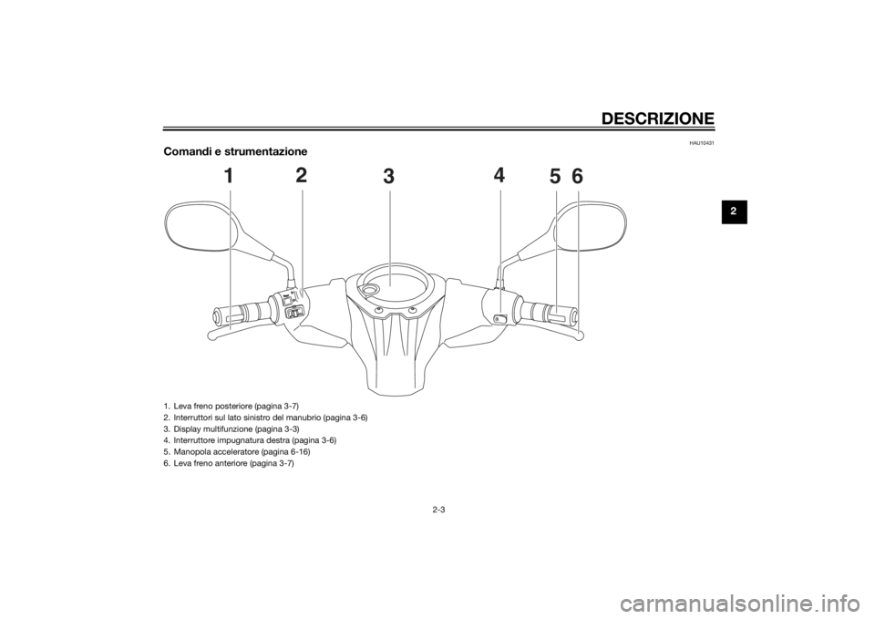 YAMAHA AEROX50 2014 Manuale duso (in Italian) DESCRIZIONE
2-3
2
HAU10431
Comandi e strumentazione
1
2
3
4
5
6
1. Leva freno posteriore (pagina 3-7)
2. Interruttori sul lato sinistro del manubrio (pagina 3-6)
3. Display multifunzione (pagina 3-3)
YAMAHA AEROX50 2014 Manuale duso (in Italian) DESCRIZIONE
2-3
2
HAU10431
Comandi e strumentazione
1
2
3
4
5
6
1. Leva freno posteriore (pagina 3-7)
2. Interruttori sul lato sinistro del manubrio (pagina 3-6)
3. Display multifunzione (pagina 3-3)