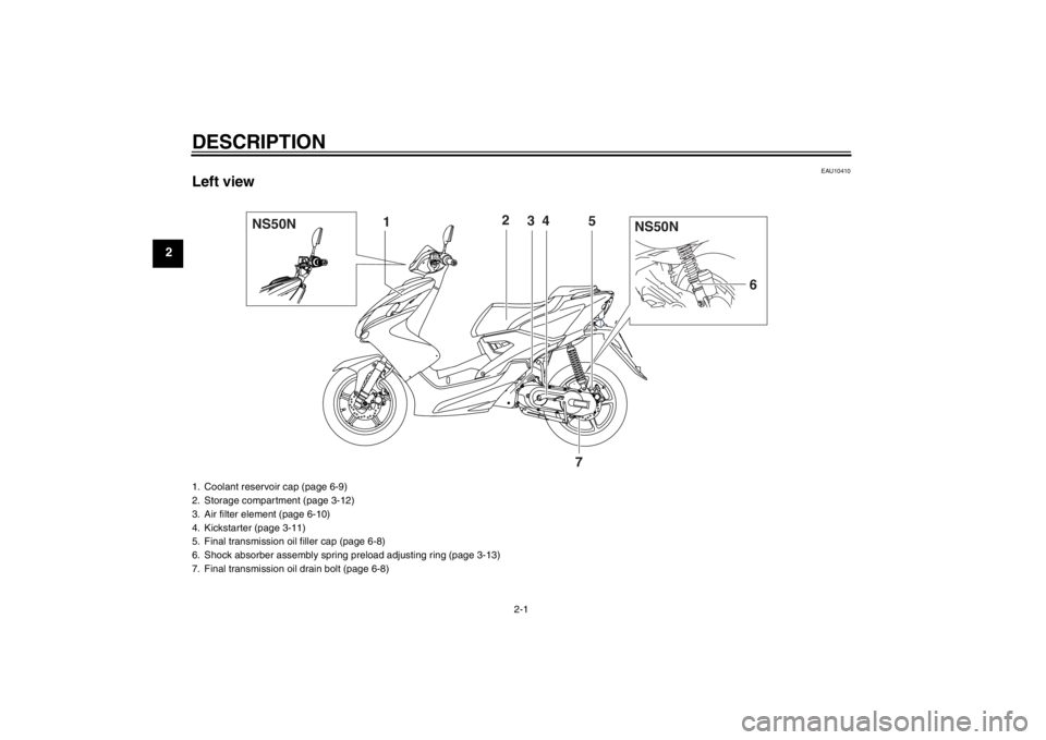 YAMAHA AEROX50 2013 User Guide DESCRIPTION
2-1
2
EAU10410
Left view
NS50N
NS50N
12
34
5
6
7
1. Coolant reservoir cap (page 6-9)
2. Storage compartment (page 3-12)
3. Air filter element (page 6-10)
4. Kickstarter (page 3-11)
5. Fina