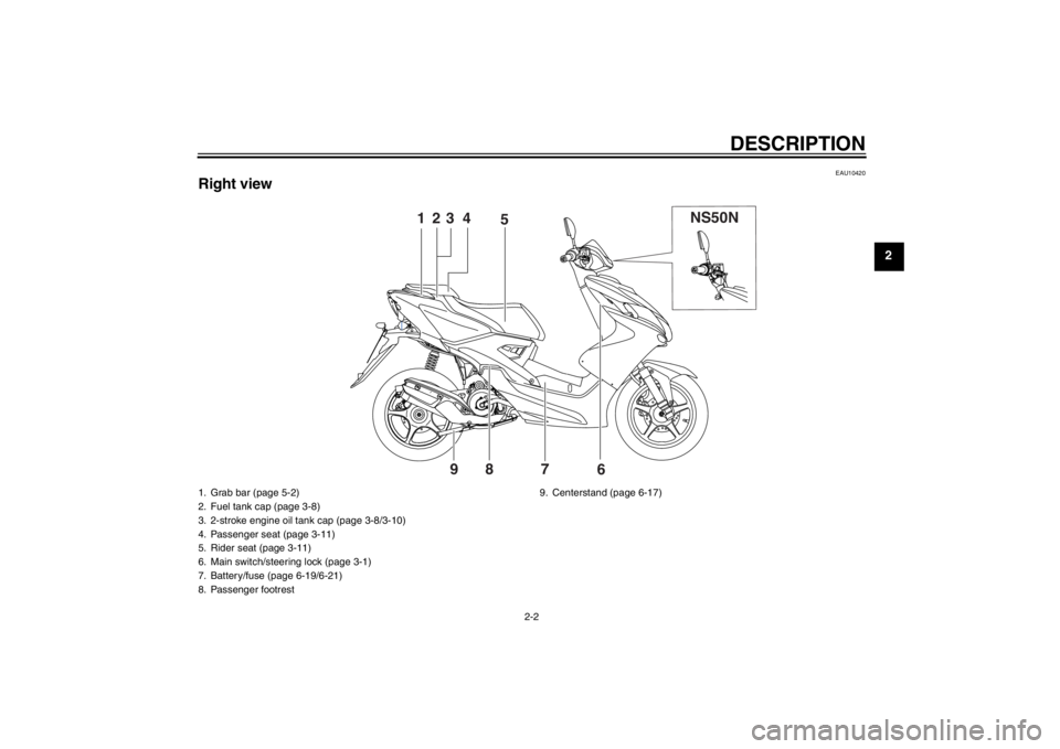 YAMAHA AEROX50 2013  Owners Manual DESCRIPTION
2-2
2
EAU10420
Right view
NS50N
123 4
5
6 7 8 9
1. Grab bar (page 5-2)
2. Fuel tank cap (page 3-8)
3. 2-stroke engine oil tank cap (page 3-8/3-10)
4. Passenger seat (page 3-11)
5. Rider se