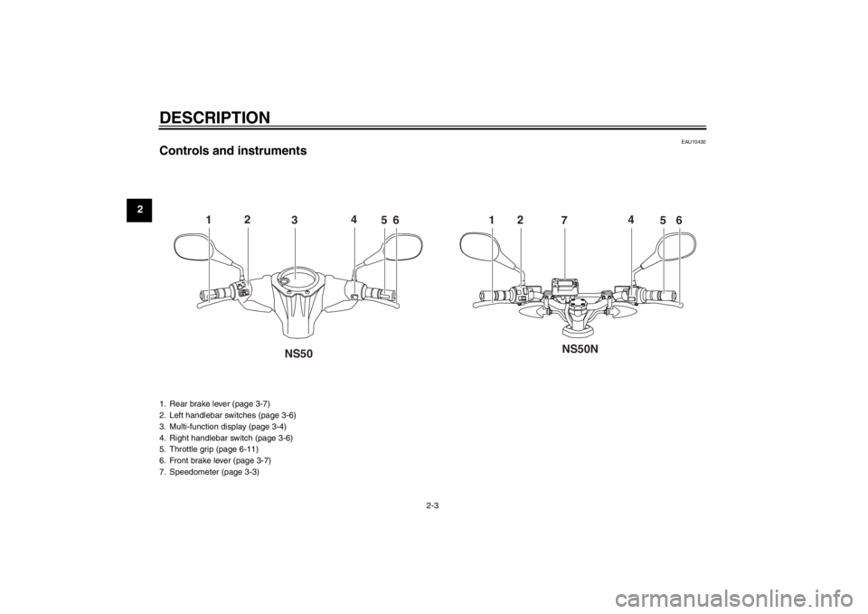 YAMAHA AEROX50 2013 User Guide DESCRIPTION
2-3
2
EAU10430
Controls and instruments
1
2
3
4
5
6
1
2
7
4
5
6
NS50N
NS50
1. Rear brake lever (page 3-7)
2. Left handlebar switches (page 3-6)
3. Multi-function display (page 3-4)
4. Righ