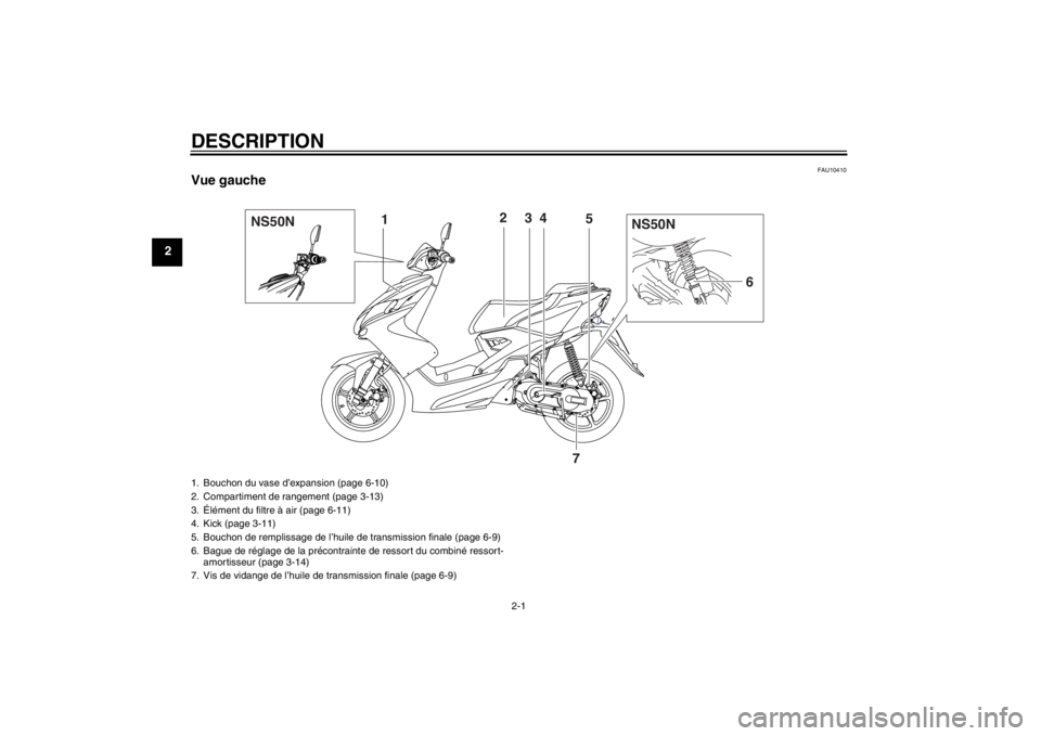 YAMAHA AEROX50 2013  Notices Demploi (in French) DESCRIPTION
2-1
2
FAU10410
Vue gauche
NS50N
NS50N
12
34
5
6
7
1. Bouchon du vase d’expansion (page 6-10)
2. Compartiment de rangement (page 3-13)
3. Élément du filtre à air (page 6-11)
4. Kick (p