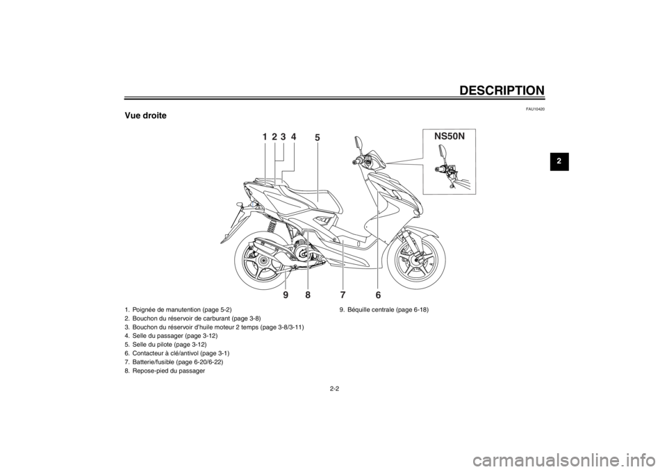 YAMAHA AEROX50 2013  Notices Demploi (in French) DESCRIPTION
2-2
2
FAU10420
Vue droite
NS50N
123 4
5
6 7 8 9
1. Poignée de manutention (page 5-2)
2. Bouchon du réservoir de carburant (page 3-8)
3. Bouchon du réservoir d’huile moteur 2 temps (pa