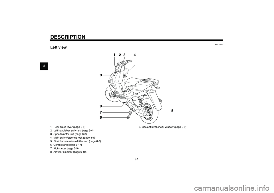 YAMAHA AEROX50 2009 User Guide DESCRIPTION
2-1
2
EAU10410
Left view
1
23
4
6 8
9
7
5
1. Rear brake lever (page 3-5)
2. Left handlebar switches (page 3-4)
3. Speedometer unit (page 3-3)
4. Main switch/steering lock (page 3-1)
5. Fin
