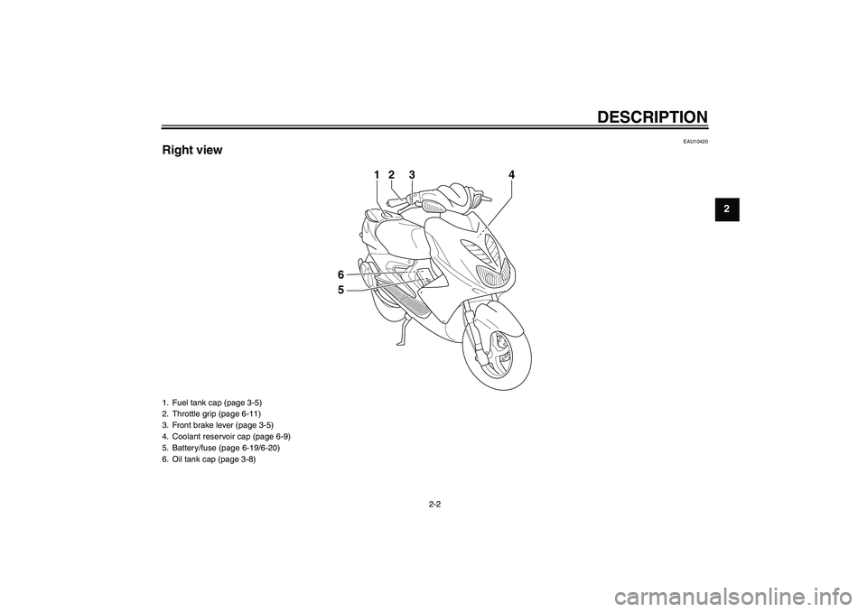 YAMAHA AEROX50 2009 User Guide DESCRIPTION
2-2
2
EAU10420
Right view
23
1
4
56
1. Fuel tank cap (page 3-5)
2. Throttle grip (page 6-11)
3. Front brake lever (page 3-5)
4. Coolant reservoir cap (page 6-9)
5. Battery/fuse (page 6-19/