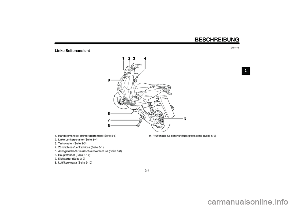 YAMAHA AEROX50 2009  Betriebsanleitungen (in German) BESCHREIBUNG
2-1
2
GAU10410
Linke Seitenansicht
1
23
4
6 8
9
7
5
1. Handbremshebel (Hinterradbremse) (Seite 3-5)
2. Linke Lenkerschalter (Seite 3-4)
3. Tachometer (Seite 3-3)
4. Zündschloss/Lenkschlo