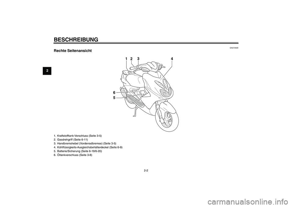 YAMAHA AEROX50 2009  Betriebsanleitungen (in German) BESCHREIBUNG
2-2
2
GAU10420
Rechte Seitenansicht
23
1
4
56
1. Kraftstofftank-Verschluss (Seite 3-5)
2. Gasdrehgriff (Seite 6-11)
3. Handbremshebel (Vorderradbremse) (Seite 3-5)
4. Kühlflüssigkeits-A