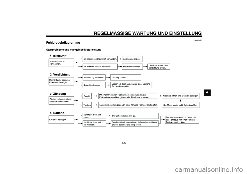 YAMAHA AEROX50 2009  Betriebsanleitungen (in German) REGELMÄSSIGE WARTUNG UND EINSTELLUNG
6-24
6
GAU37621
Fehlersuchdiagramme Startprobleme und mangelnde Motorleistung
U3C6G1G0.book  Page 24  Wednesday, August 6, 2008  9:46 AM 