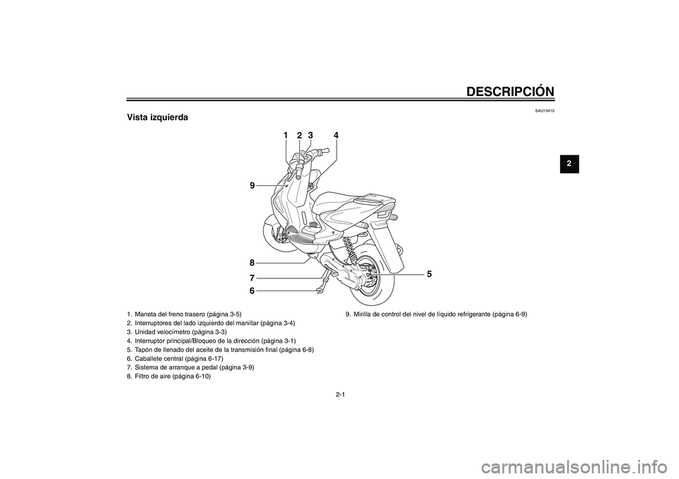 YAMAHA AEROX50 2009  Manuale de Empleo (in Spanish) DESCRIPCIÓN
2-1
2
SAU10410
Vista izquierda
1
23
4
6 8
9
7
5
1. Maneta del freno trasero (página 3-5)
2. Interruptores del lado izquierdo del manillar (página 3-4)
3. Unidad velocímetro (página 3-