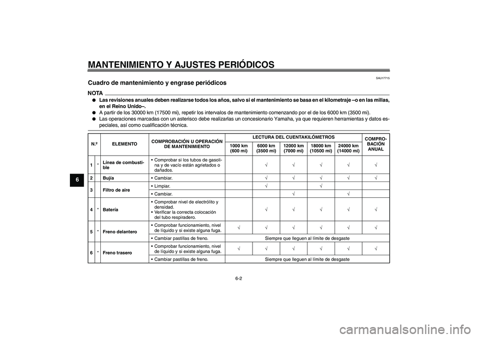 YAMAHA AEROX50 2009  Manuale de Empleo (in Spanish) MANTENIMIENTO Y AJUSTES PERIÓDICOS
6-2
6
SAU17715
Cuadro de mantenimiento y engrase periódicos NOTA
Las revisiones anuales deben realizarse todos los años, salvo si el mantenimiento se basa en el 