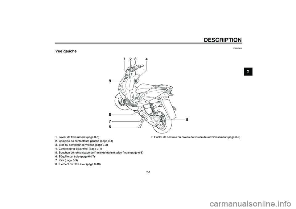 YAMAHA AEROX50 2009  Notices Demploi (in French) DESCRIPTION
2-1
2
FAU10410
Vue gauche
1
23
4
6 8
9
7
5
1. Levier de frein arrière (page 3-5)
2. Combiné de contacteurs gauche (page 3-4)
3. Bloc du compteur de vitesse (page 3-3)
4. Contacteur à cl
