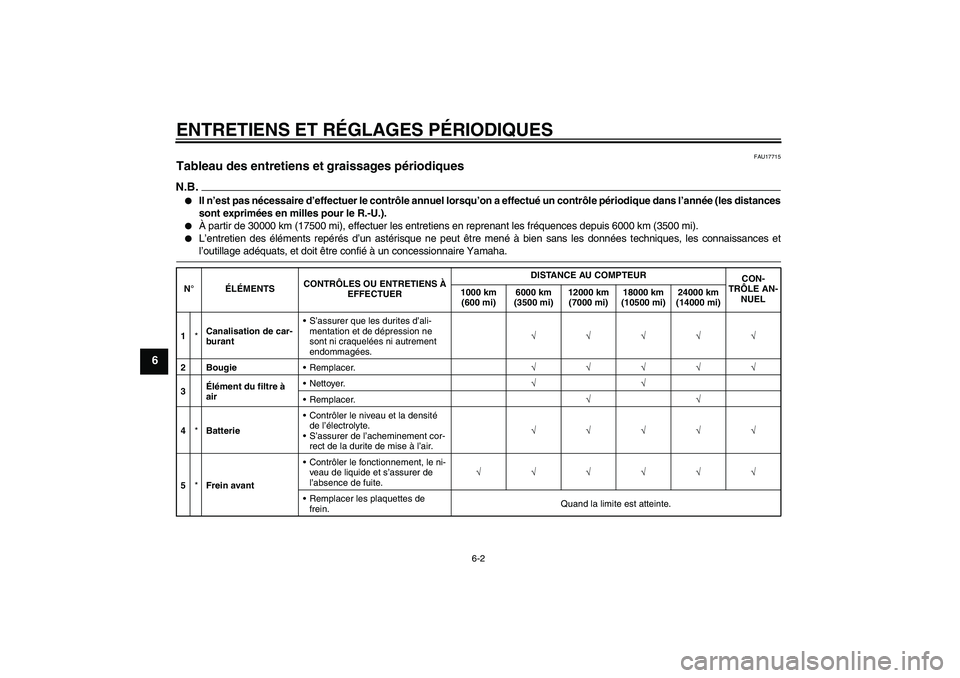 YAMAHA AEROX50 2009  Notices Demploi (in French) ENTRETIENS ET RÉGLAGES PÉRIODIQUES
6-2
6
FAU17715
Tableau des entretiens et graissages périodiques N.B.
Il n’est pas nécessaire d’effectuer le contrôle annuel lorsqu’on a effectué un cont