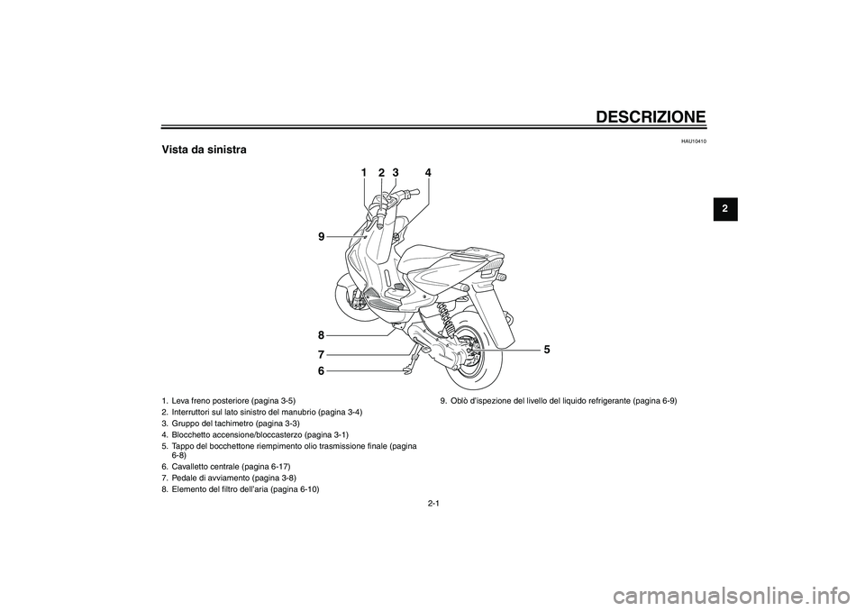 YAMAHA AEROX50 2009  Manuale duso (in Italian) DESCRIZIONE
2-1
2
HAU10410
Vista da sinistra
1
23
4
6 8
9
7
5
1. Leva freno posteriore (pagina 3-5)
2. Interruttori sul lato sinistro del manubrio (pagina 3-4)
3. Gruppo del tachimetro (pagina 3-3)
4.