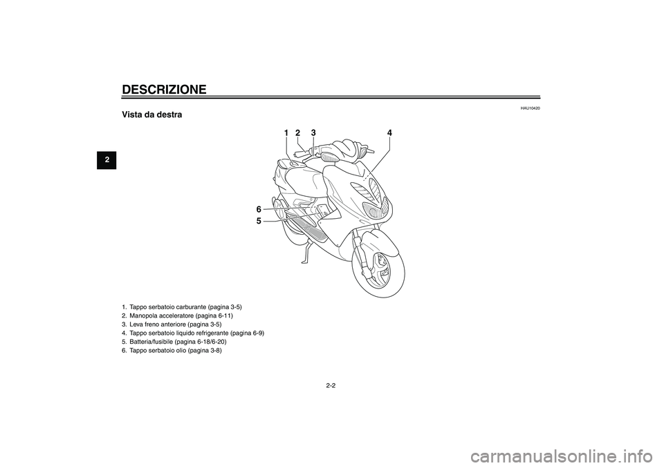 YAMAHA AEROX50 2009  Manuale duso (in Italian) DESCRIZIONE
2-2
2
HAU10420
Vista da destra
23
1
4
56
1. Tappo serbatoio carburante (pagina 3-5)
2. Manopola acceleratore (pagina 6-11)
3. Leva freno anteriore (pagina 3-5)
4. Tappo serbatoio liquido r