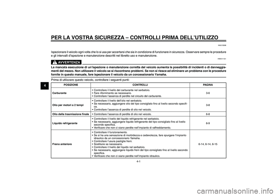 YAMAHA AEROX50 2009  Manuale duso (in Italian) PER LA VOSTRA SICUREZZA – CONTROLLI PRIMA DELL’UTILIZZO
4-1
4
HAU15596
Ispezionare il veicolo ogni volta che lo si usa per accertarsi che sia in condizione di funzionare in sicurezza. Osservare se