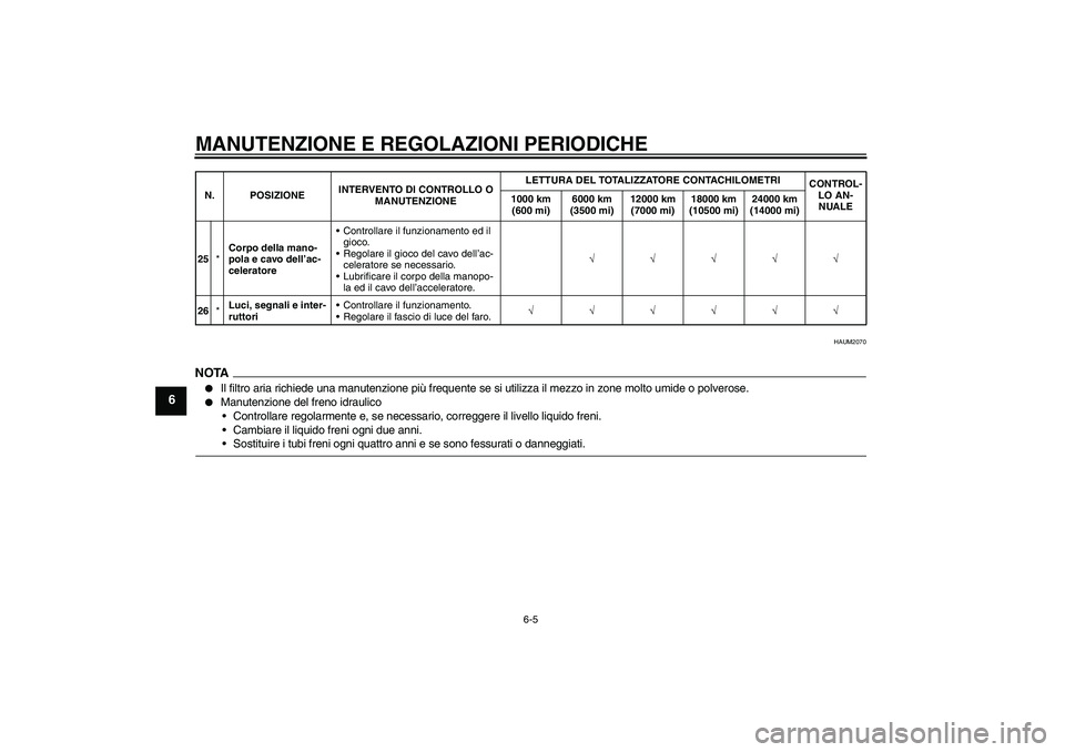 YAMAHA AEROX50 2009  Manuale duso (in Italian) MANUTENZIONE E REGOLAZIONI PERIODICHE
6-5
6
HAUM2070
NOTA
Il filtro aria richiede una manutenzione più frequente se si utilizza il mezzo in zone molto umide o polverose.

Manutenzione del freno idr