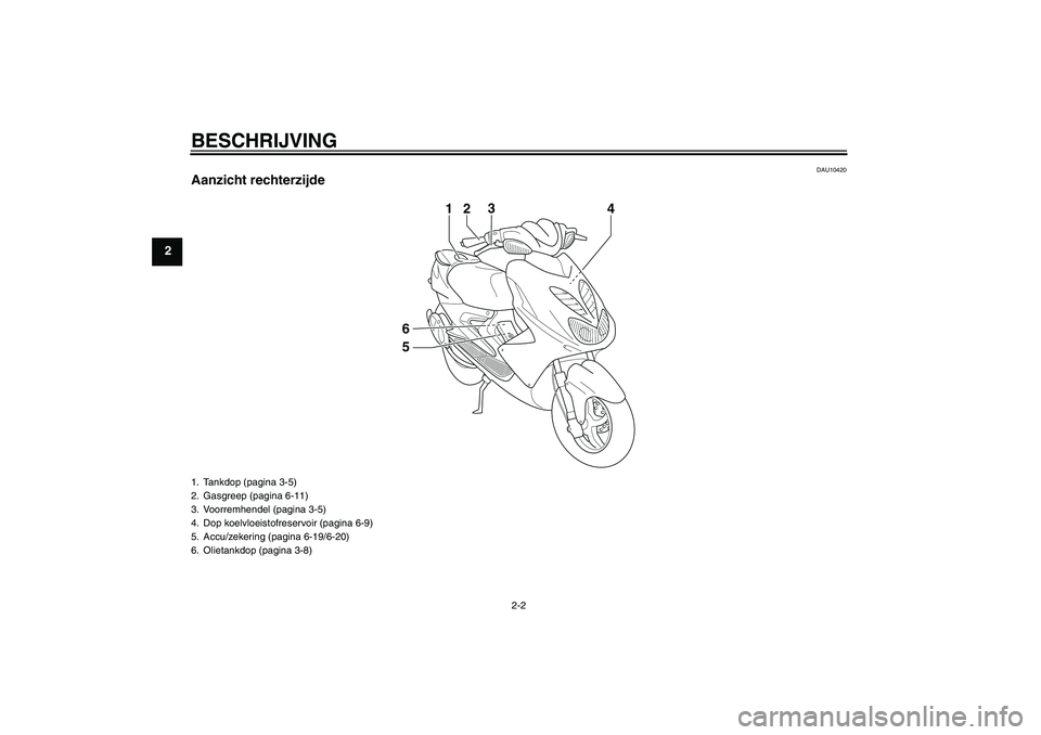 YAMAHA AEROX50 2009  Instructieboekje (in Dutch) BESCHRIJVING
2-2
2
DAU10420
Aanzicht rechterzijde
23
1
4
56
1. Tankdop (pagina 3-5)
2. Gasgreep (pagina 6-11)
3. Voorremhendel (pagina 3-5)
4. Dop koelvloeistofreservoir (pagina 6-9)
5. Accu/zekering 