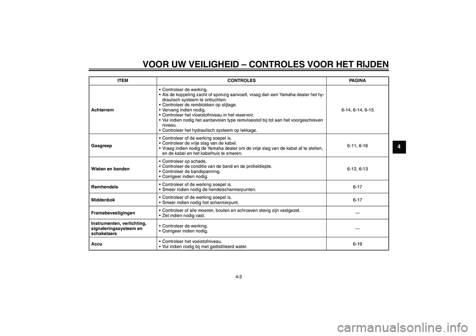 YAMAHA AEROX50 2009 Instructieboekje (in Dutch) VOOR UW VEILIGHEID – CONTROLES VOOR HET RIJDEN
4-2
4
AchterremControleer de werking.
Als de koppeling zacht of sponzig aanvoelt, vraag dan een Yamaha dealer het hy-
draulisch systeem te ontluchten YAMAHA AEROX50 2009 Instructieboekje (in Dutch) VOOR UW VEILIGHEID – CONTROLES VOOR HET RIJDEN
4-2
4
AchterremControleer de werking.
Als de koppeling zacht of sponzig aanvoelt, vraag dan een Yamaha dealer het hy-
draulisch systeem te ontluchten