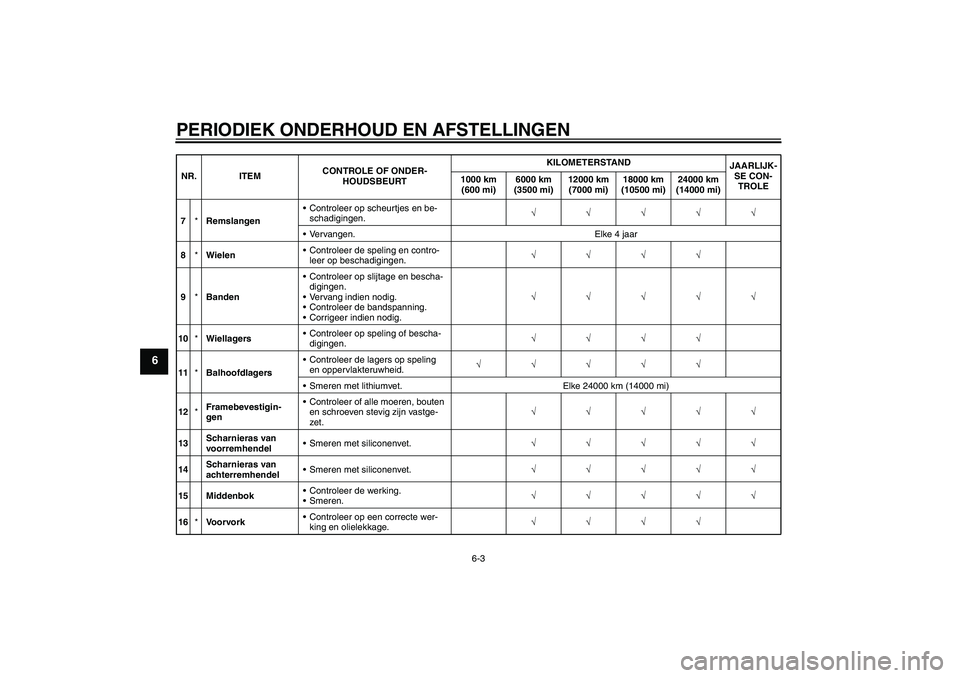 YAMAHA AEROX50 2009  Instructieboekje (in Dutch) PERIODIEK ONDERHOUD EN AFSTELLINGEN
6-3
6
7*RemslangenControleer op scheurtjes en be-
schadigingen.√√√√√
Vervangen. Elke 4 jaar
8*WielenControleer de speling en contro-
leer op beschadigi