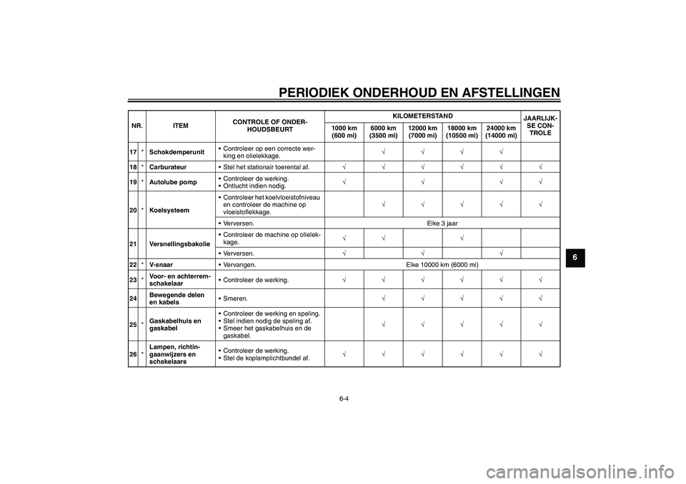 YAMAHA AEROX50 2009  Instructieboekje (in Dutch) PERIODIEK ONDERHOUD EN AFSTELLINGEN
6-4
6
17*SchokdemperunitControleer op een correcte wer-
king en olielekkage.√√√√
18*CarburateurStel het stationair toerental af.√√√√√√
19*Auto