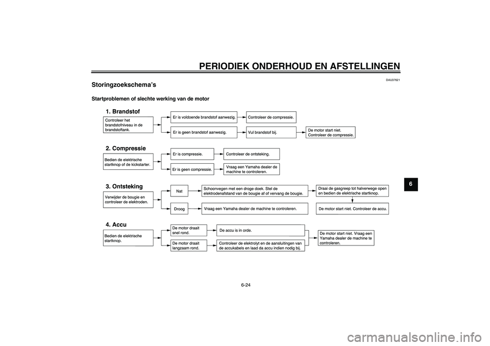 YAMAHA AEROX50 2009  Instructieboekje (in Dutch) PERIODIEK ONDERHOUD EN AFSTELLINGEN
6-24
6
DAU37621
Storingzoekschema’s Startproblemen of slechte werking van de motor
U3C6D1D0.book  Page 24  Thursday, August 7, 2008  9:22 AM 
