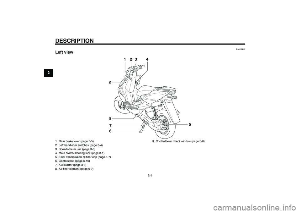 YAMAHA AEROX50 2005 User Guide DESCRIPTION
2-1
2
EAU10410
Left view
1
23
4
6 8
9
7
5
1. Rear brake lever (page 3-5)
2. Left handlebar switches (page 3-4)
3. Speedometer unit (page 3-3)
4. Main switch/steering lock (page 3-1)
5. Fin
