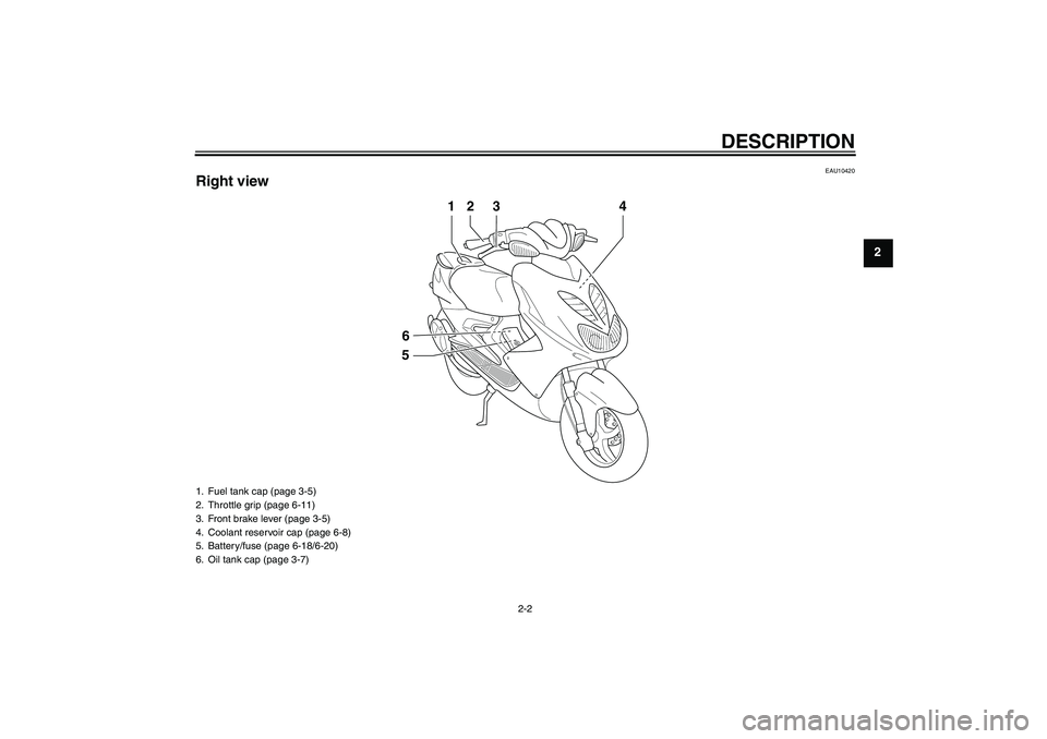 YAMAHA AEROX50 2007  Owners Manual DESCRIPTION
2-2
2
EAU10420
Right view
23
1
4
56
1. Fuel tank cap (page 3-5)
2. Throttle grip (page 6-11)
3. Front brake lever (page 3-5)
4. Coolant reservoir cap (page 6-8)
5. Battery/fuse (page 6-18/