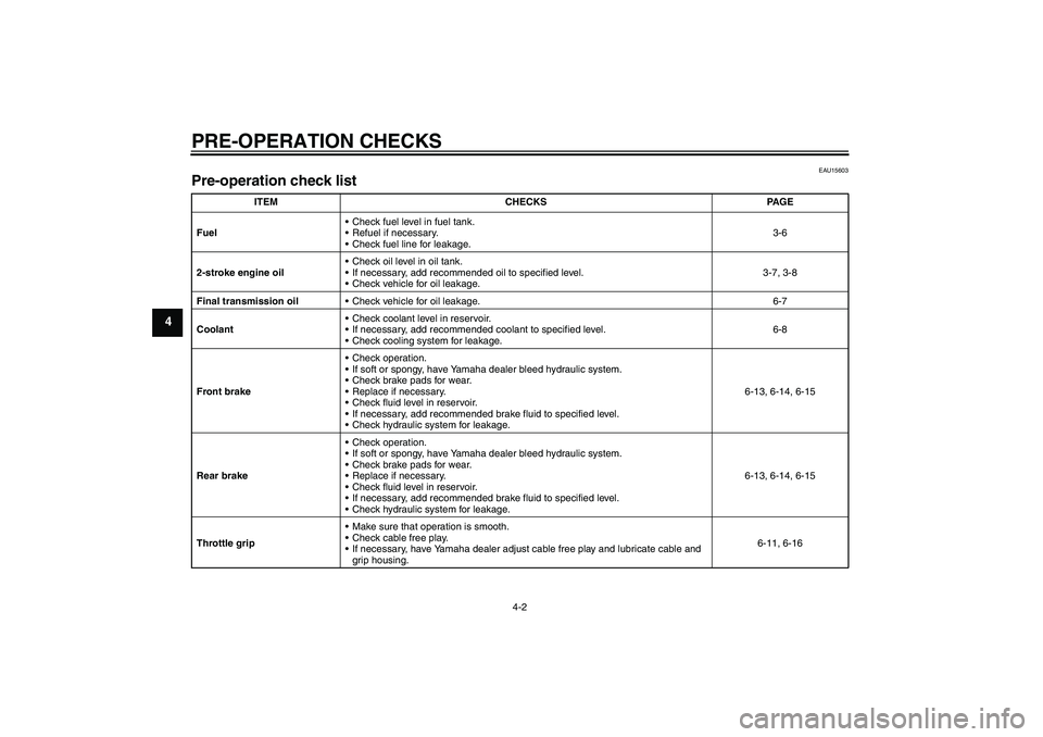 YAMAHA AEROX50 2008  Owners Manual PRE-OPERATION CHECKS
4-2
4
EAU15603
Pre-operation check list 
ITEM CHECKS PAGE
FuelCheck fuel level in fuel tank.
Refuel if necessary.
Check fuel line for leakage.3-6
2-stroke engine oilCheck oil 