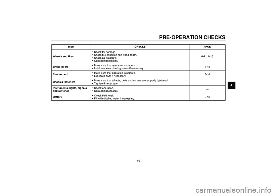 YAMAHA AEROX50 2006  Owners Manual PRE-OPERATION CHECKS
4-3
4
Wheels and tiresCheck for damage.
Check tire condition and tread depth.
Check air pressure.
Correct if necessary.6-11, 6-13
Brake leversMake sure that operation is smoo