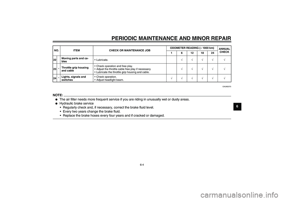 YAMAHA AEROX50 2007  Owners Manual PERIODIC MAINTENANCE AND MINOR REPAIR
6-4
6
EAUM2070
NOTE:
The air filter needs more frequent service if you are riding in unusually wet or dusty areas.

Hydraulic brake service
Regularly check and