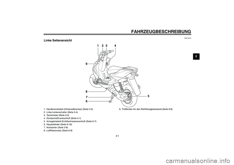 YAMAHA AEROX50 2008  Betriebsanleitungen (in German) FAHRZEUGBESCHREIBUNG
2-1
2
GAU10410
Linke Seitenansicht
1
23
4
6 8
9
7
5
1. Handbremshebel (Hinterradbremse) (Seite 3-5)
2. Linke Lenkerschalter (Seite 3-4)
3. Tachometer (Seite 3-3)
4. Zündschloß/L