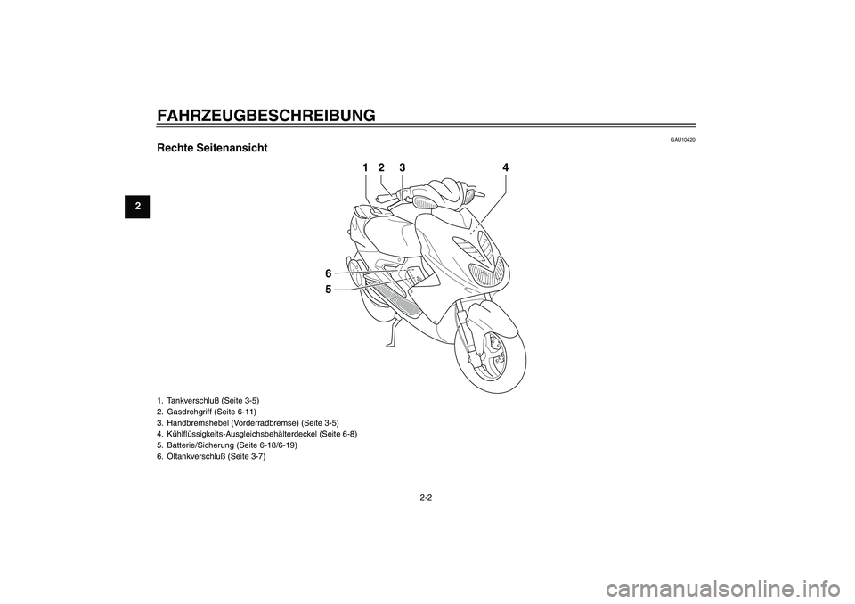 YAMAHA AEROX50 2008  Betriebsanleitungen (in German) FAHRZEUGBESCHREIBUNG
2-2
2
GAU10420
Rechte Seitenansicht
23
1
4
56
1. Tankverschluß (Seite 3-5)
2. Gasdrehgriff (Seite 6-11)
3. Handbremshebel (Vorderradbremse) (Seite 3-5)
4. Kühlflüssigkeits-Ausg