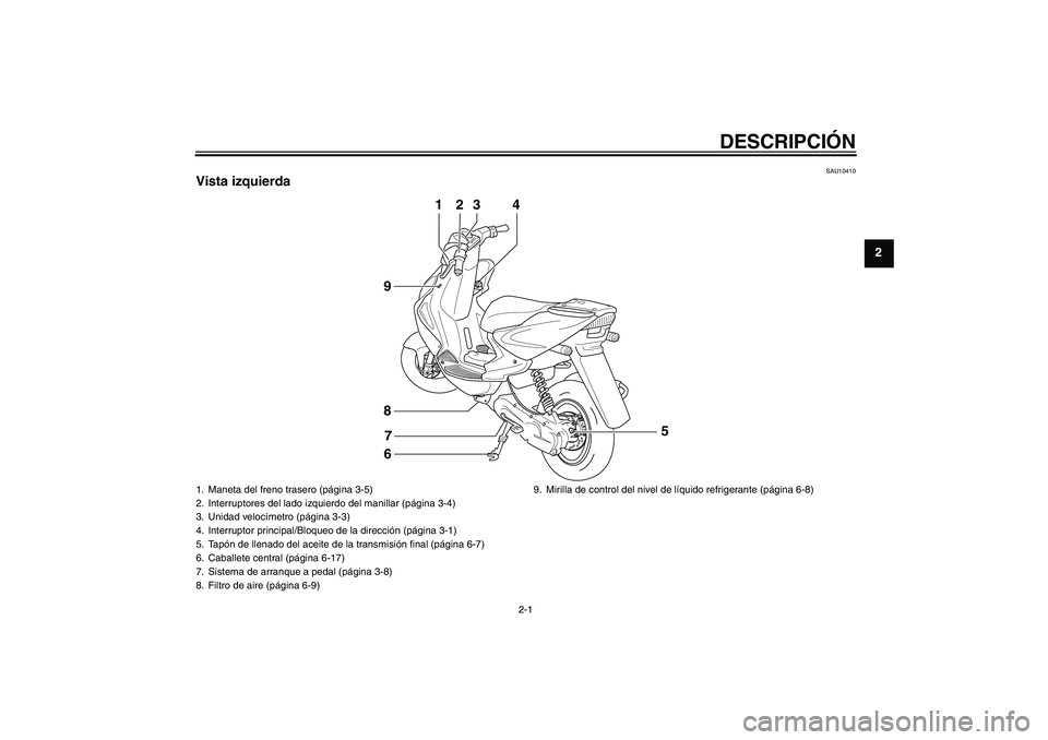 YAMAHA AEROX50 2005  Manuale de Empleo (in Spanish) DESCRIPCIÓN
2-1
2
SAU10410
Vista izquierda
1
23
4
6 8
9
7
5
1. Maneta del freno trasero (página 3-5)
2. Interruptores del lado izquierdo del manillar (página 3-4)
3. Unidad velocímetro (página 3-