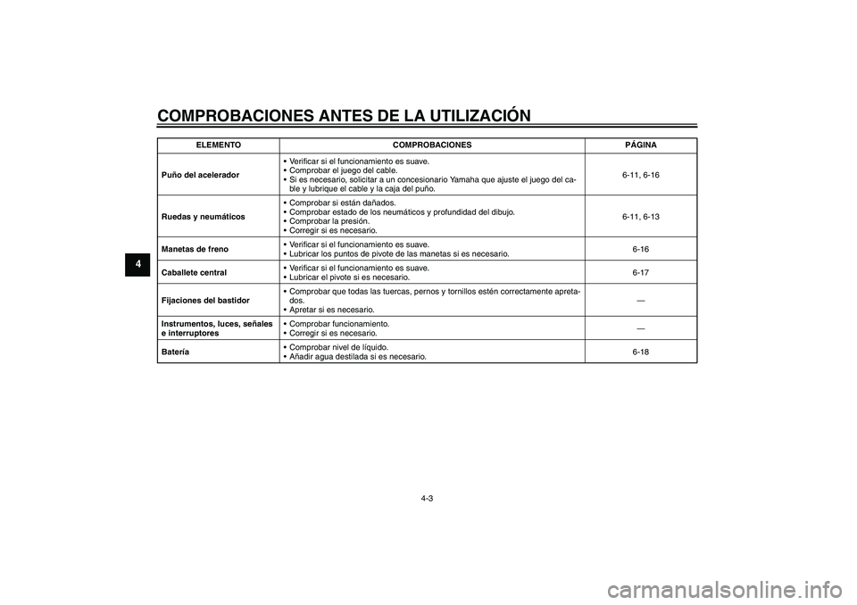 YAMAHA AEROX50 2008  Manuale de Empleo (in Spanish) COMPROBACIONES ANTES DE LA UTILIZACIÓN
4-3
4
Puño del aceleradorVerificar si el funcionamiento es suave.
Comprobar el juego del cable.
Si es necesario, solicitar a un concesionario Yamaha que aju