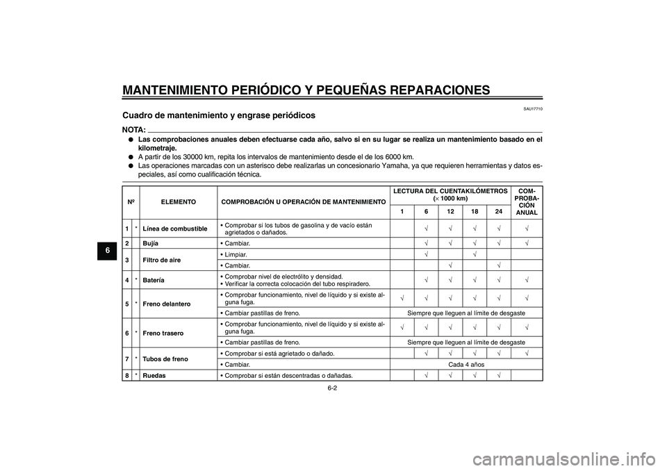 YAMAHA AEROX50 2008  Manuale de Empleo (in Spanish) MANTENIMIENTO PERIÓDICO Y PEQUEÑAS REPARACIONES
6-2
6
SAU17710
Cuadro de mantenimiento y engrase periódicos NOTA:
Las comprobaciones anuales deben efectuarse cada año, salvo si en su lugar se rea