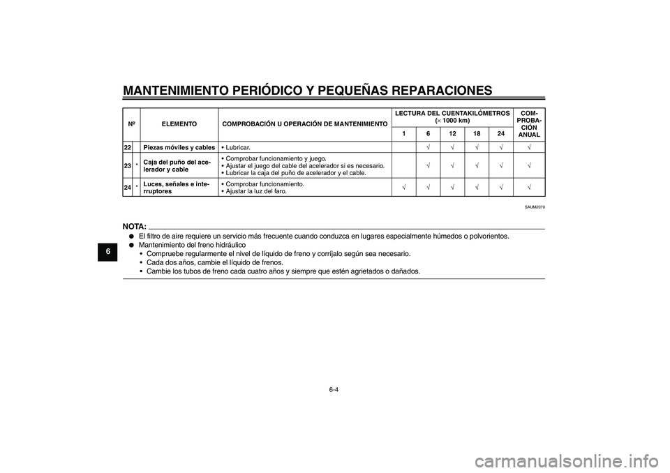 YAMAHA AEROX50 2008  Manuale de Empleo (in Spanish) MANTENIMIENTO PERIÓDICO Y PEQUEÑAS REPARACIONES
6-4
6
SAUM2070
NOTA:
El filtro de aire requiere un servicio más frecuente cuando conduzca en lugares especialmente húmedos o polvorientos.

Manten