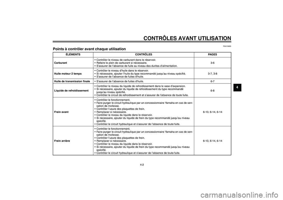 YAMAHA AEROX50 2007  Notices Demploi (in French) CONTRÔLES AVANT UTILISATION
4-2
4
FAU15603
Points à contrôler avant chaque utilisation 
ÉLÉMENTS CONTRÔLES PAGES
CarburantContrôler le niveau de carburant dans le réservoir.
Refaire le plein