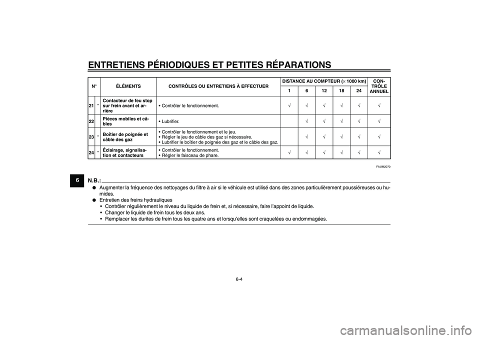 YAMAHA AEROX50 2006  Notices Demploi (in French) ENTRETIENS PÉRIODIQUES ET PETITES RÉPARATIONS
6-4
6
FAUM2070
N.B.:
Augmenter la fréquence des nettoyages du filtre à air si le véhicule est utilisé dans des zones particulièrement poussiéreus