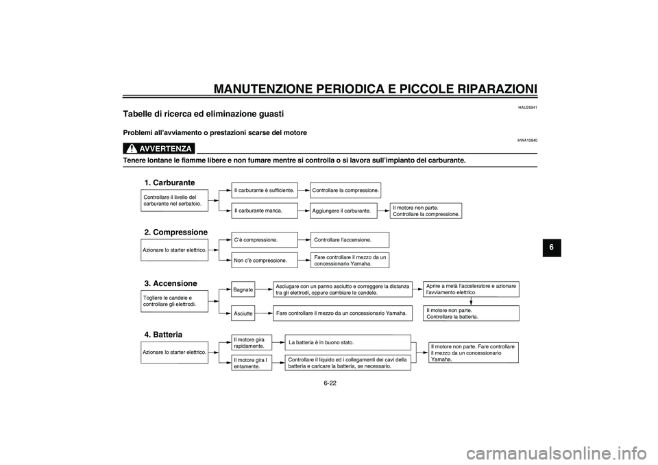 YAMAHA AEROX50 2008  Manuale duso (in Italian) MANUTENZIONE PERIODICA E PICCOLE RIPARAZIONI
6-22
6
HAU25941
Tabelle di ricerca ed eliminazione guasti Problemi all’avviamento o prestazioni scarse del motore
AVVERTENZA
HWA10840
Tenere lontane le f