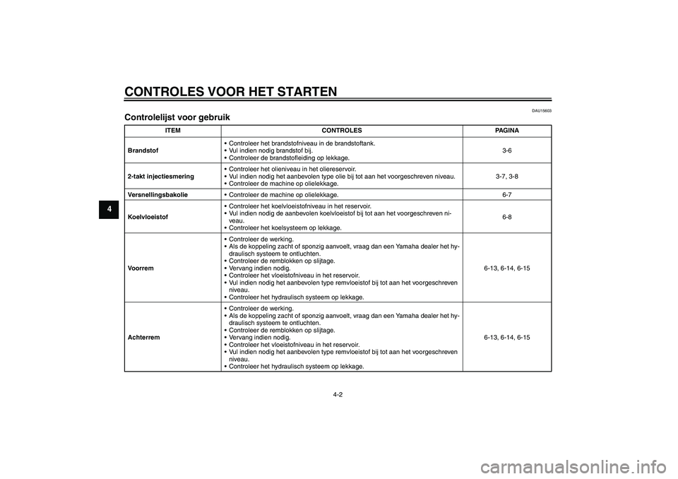 YAMAHA AEROX50 2007  Instructieboekje (in Dutch) CONTROLES VOOR HET STARTEN
4-2
4
DAU15603
Controlelijst voor gebruik 
ITEM CONTROLES PAGINA
BrandstofControleer het brandstofniveau in de brandstoftank.
Vul indien nodig brandstof bij.
Controleer d