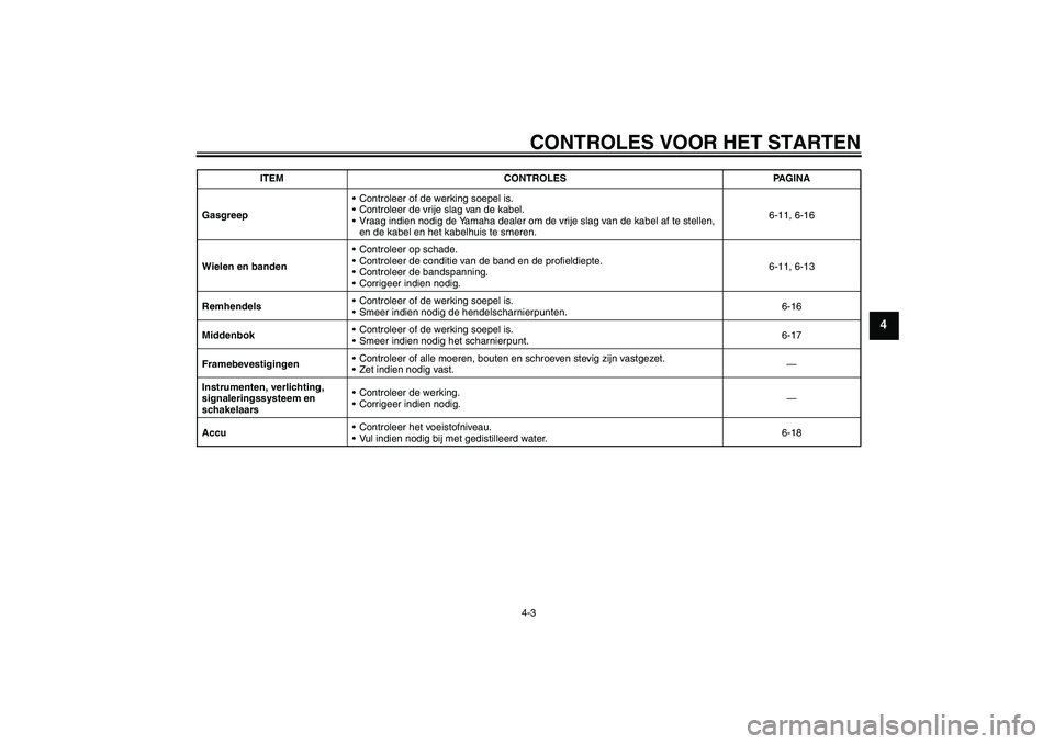 YAMAHA AEROX50 2006  Instructieboekje (in Dutch) CONTROLES VOOR HET STARTEN4-3
4
GasgreepControleer of de werking soepel is.
Controleer de vrije slag van de kabel.
Vraag indien nodig de Yamaha dealer om de vrije slag van de kabel af te stellen, 
