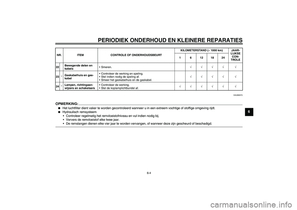 YAMAHA AEROX50 2006  Instructieboekje (in Dutch) PERIODIEK ONDERHOUD EN KLEINERE REPARATIES
6-4
6
DAUM2070
OPMERKING:
Het luchtfilter dient vaker te worden gecontroleerd wanneer u in een extreem vochtige of stoffige omgeving rijdt.

Hydraulisch re