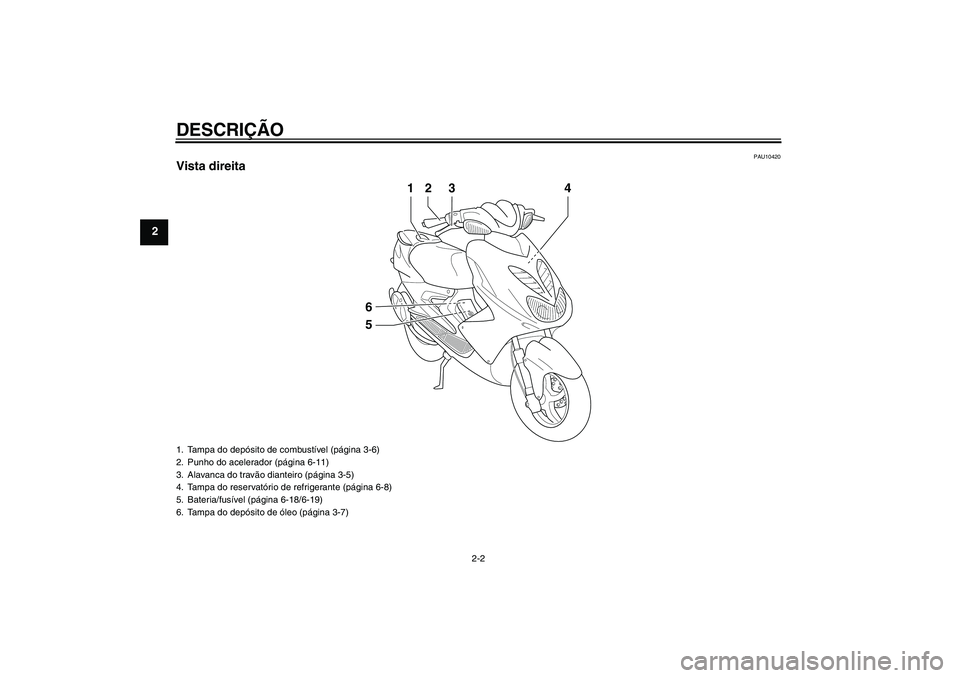 YAMAHA AEROX50 2007  Manual de utilização (in Portuguese) DESCRIÇÃO
2-2
2
PAU10420
Vista direita
23
1
4
56
1. Tampa do depósito de combustíve l (página 3-6)
2. Punho do acelerador (página 6-11)
3. Alavanca do travão dianteiro (página 3-5)
4. Tampa do