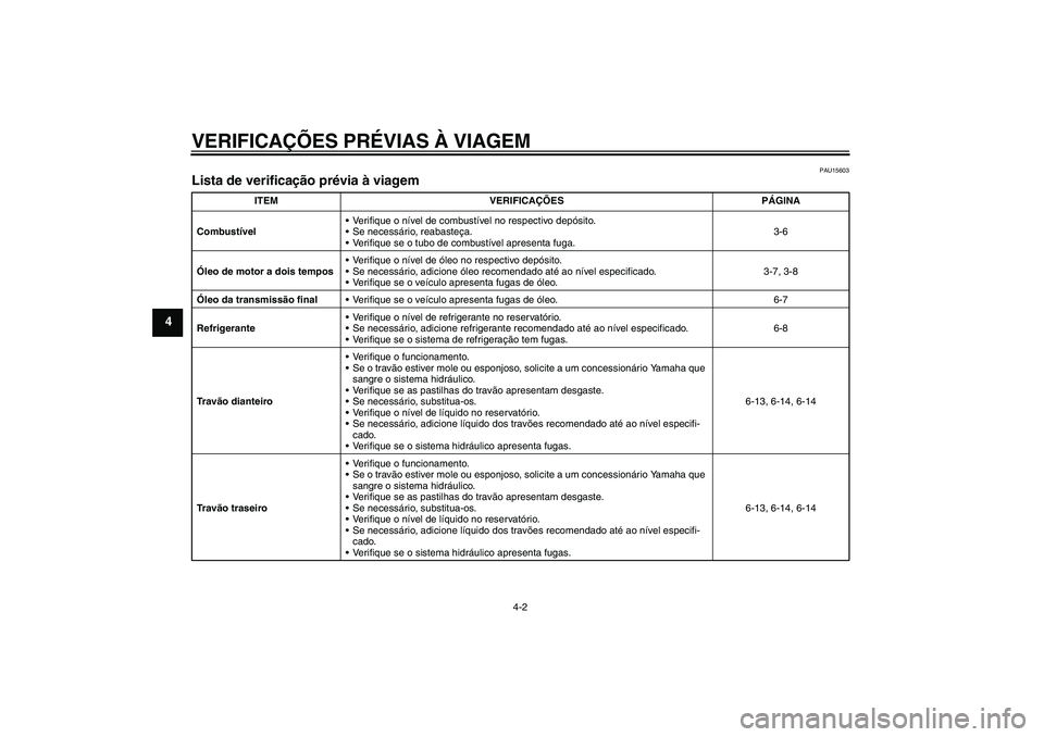 YAMAHA AEROX50 2006  Manual de utilização (in Portuguese) VERIFICAÇÕES PRÉVIAS À VIAGEM
4-2
4
PAU15603
Lista de verificação prévia à viagem 
ITEM VERIFICAÇÕES PÁGINA
CombustívelVerifique o nível de combustível no respectivo depósito.
Se nece