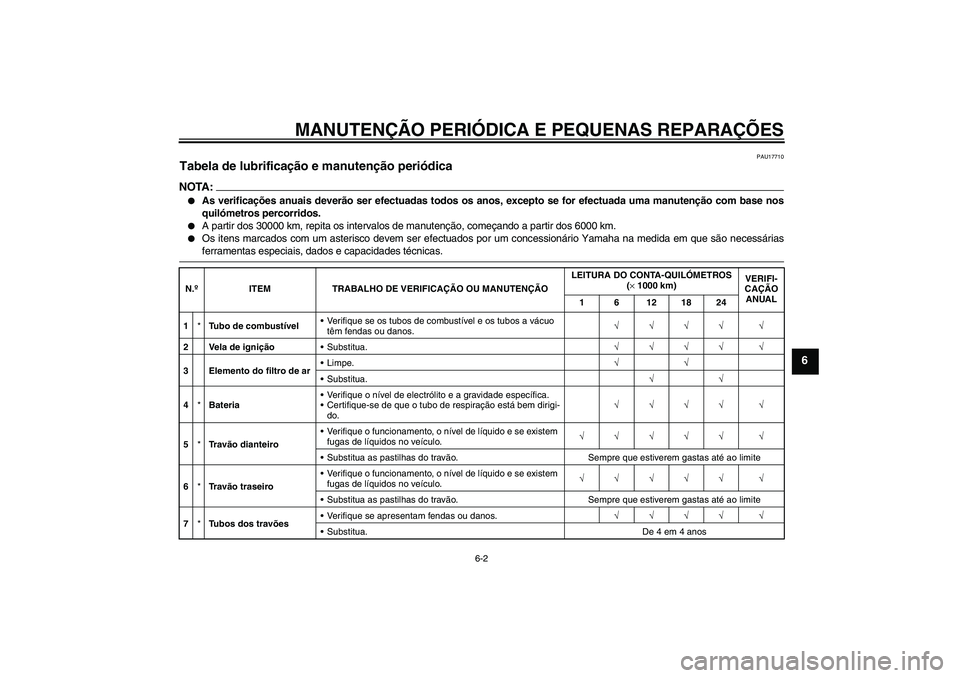 YAMAHA AEROX50 2005  Manual de utilização (in Portuguese) MANUTENÇÃO PERIÓDICA E PEQUENAS REPARAÇÕES
6-2
6
PAU17710
Tabela de lubrificação e manutenção periódica NOTA:
As verificações anuais deverão ser efectuadas todos os anos, excepto se for 