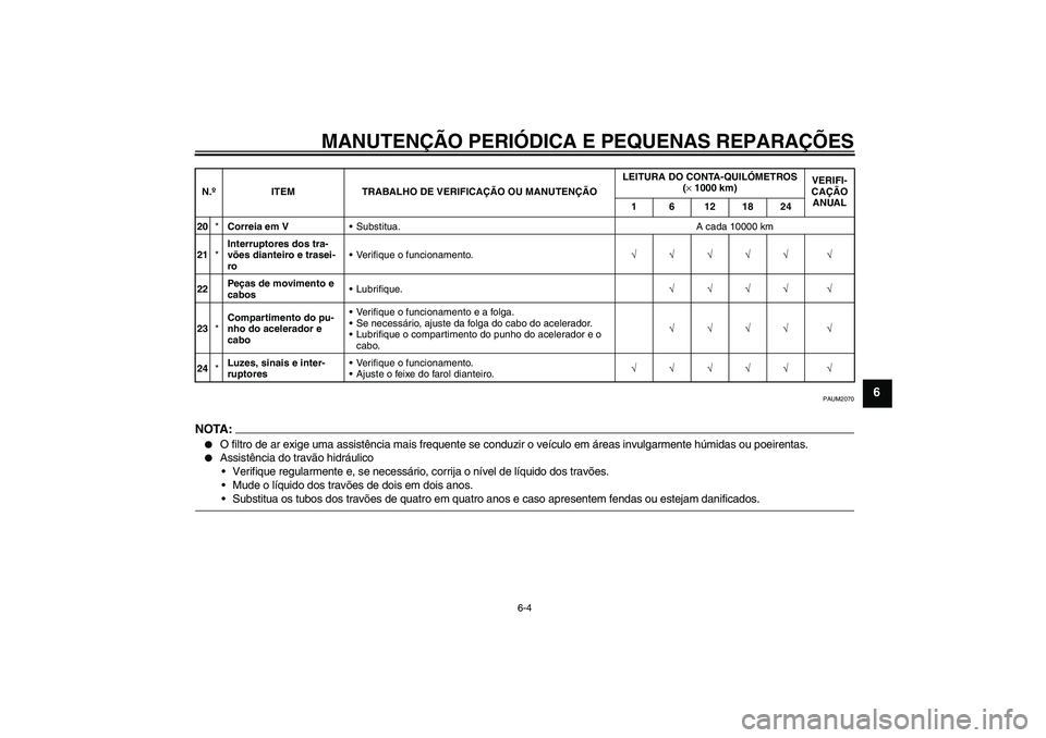 YAMAHA AEROX50 2005  Manual de utilização (in Portuguese) MANUTENÇÃO PERIÓDICA E PEQUENAS REPARAÇÕES
6-4
6
PAUM2070
NOTA:
O filtro de ar exige uma assistência mais frequente se conduzir o veículo em áreas invulgarmente húmidas ou poeirentas.

Assi
