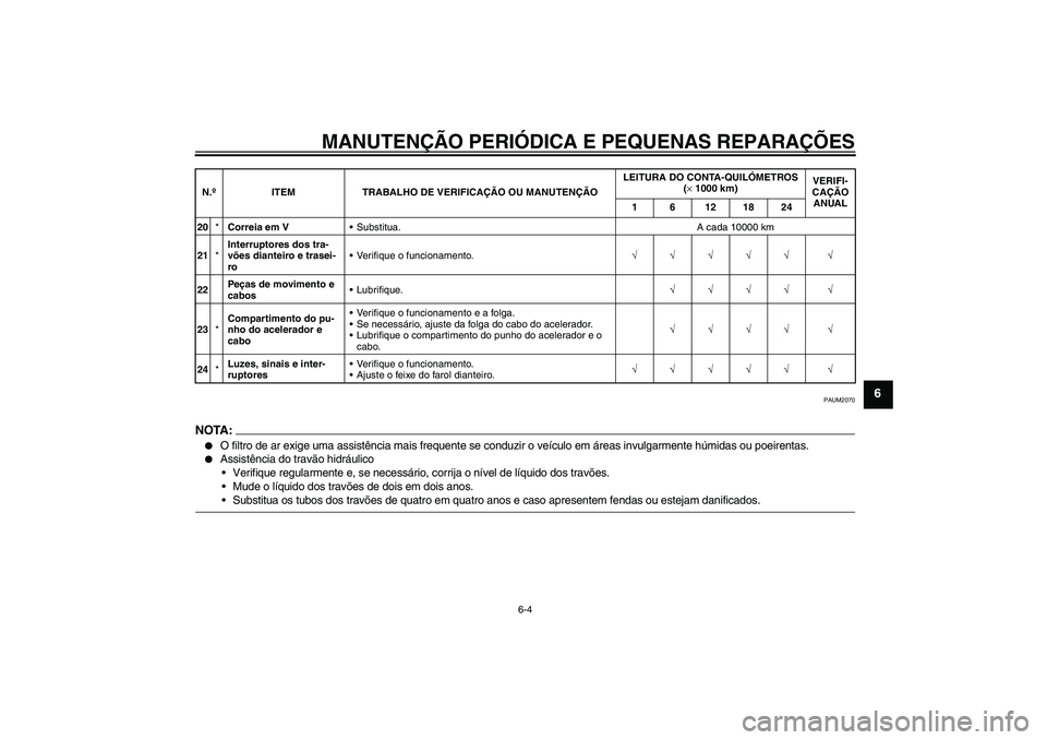 YAMAHA AEROX50 2007  Manual de utilização (in Portuguese) MANUTENÇÃO PERIÓDICA E PEQUENAS REPARAÇÕES
6-4
6
PAUM2070
NOTA:
O filtro de ar exige uma assistência mais frequente se conduzir o veículo em áreas invulgarmente húmidas ou poeirentas.

Assi