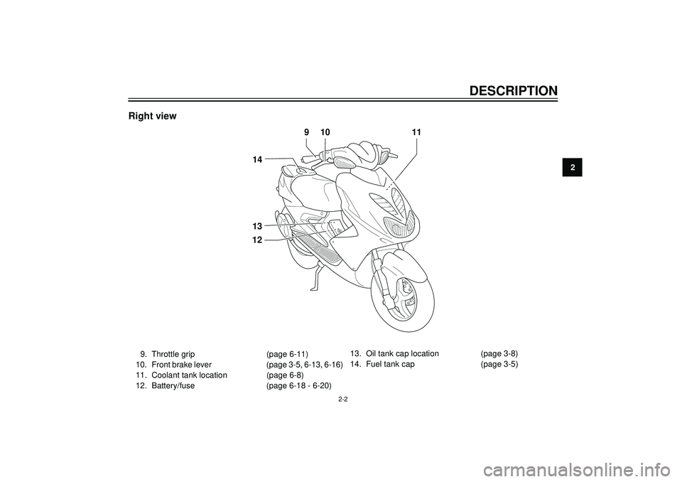 YAMAHA AEROX50 2004  Owners Manual 2
DESCRIPTION
Right view
910
14 11
1213
9. Throttle grip (page 6-11)
10. Front brake lever (page 3-5, 6-13, 6-16)
11. Coolant tank location (page 6-8)
12. Battery/fuse (page 6-18 - 6-20)
2-2
13. Oil t