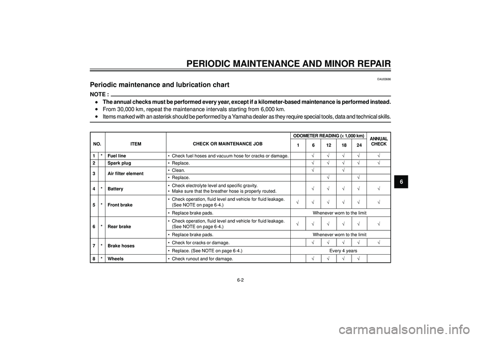 YAMAHA AEROX50 2004 Owners Manual PERIODIC MAINTENANCE AND MINOR REPAIR
6
1 * Fuel line• Check fuel hoses and vacuum hose for cracks or damage.√√√√ √
2 Spark plug• Replace.√√√√ √
3 Air filter element• Clean.â YAMAHA AEROX50 2004 Owners Manual PERIODIC MAINTENANCE AND MINOR REPAIR
6
1 * Fuel line• Check fuel hoses and vacuum hose for cracks or damage.√√√√ √
2 Spark plug• Replace.√√√√ √
3 Air filter element• Clean.â